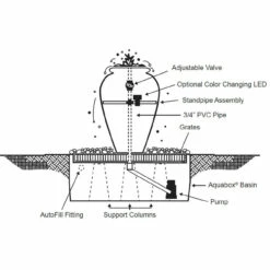 Blue Thumb AquaBox Basins -pond shop aquabox setup 1000 34116.1666980287