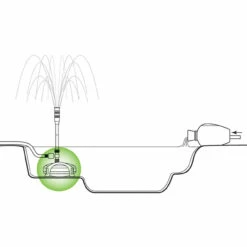Aquascape AquaJet Pond Pump 13 Aquascape AquaJet Pond Pump -pond shop aquascape aquajet suggested installation 1000 24538.1677881674