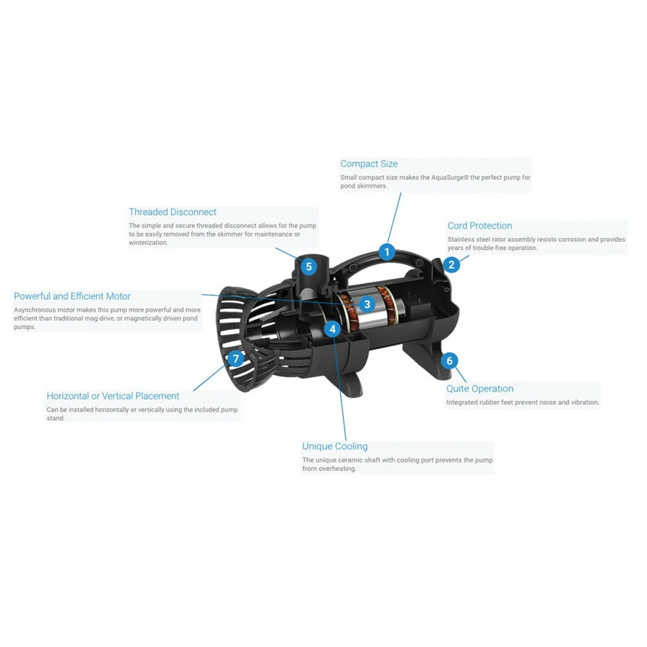 Aquascape AquaSurge PRO Adjustable Flow Pumps 8 Aquascape AquaSurge PRO Adjustable Flow Pumps - Image 6