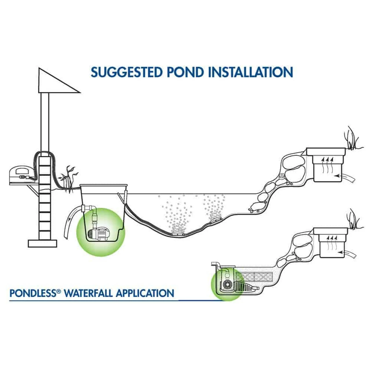 Aquascape AquaSurge PRO Adjustable Flow Pumps 7 Aquascape AquaSurge PRO Adjustable Flow Pumps - Image 5