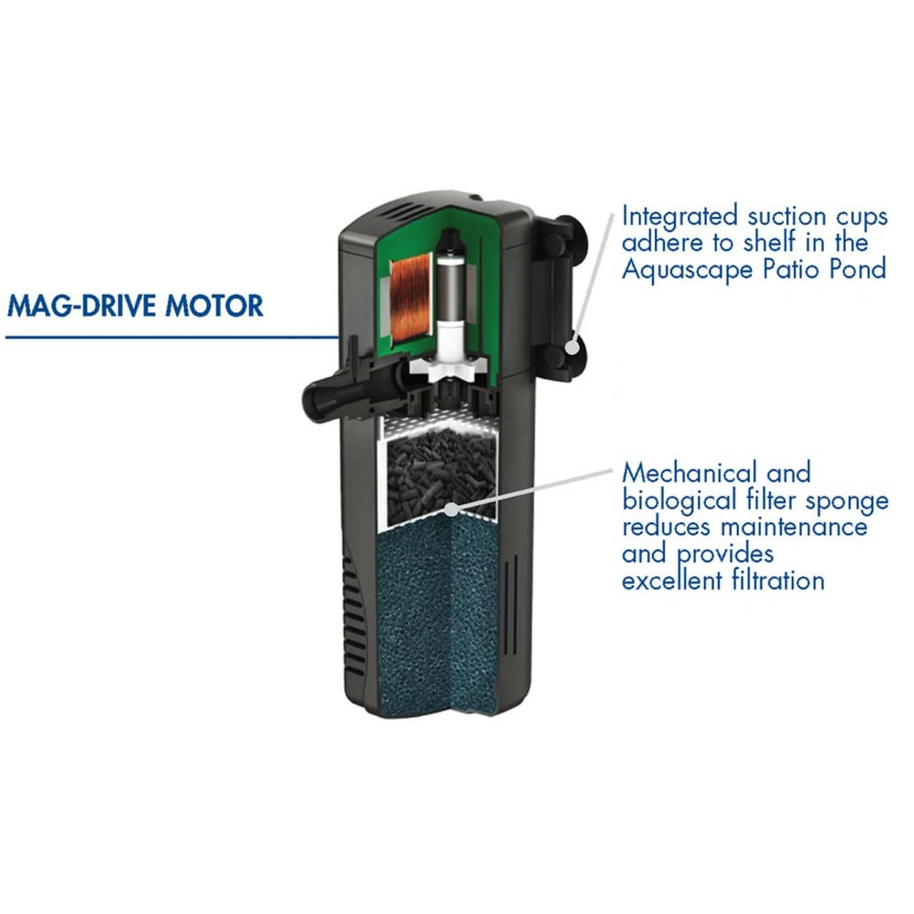 Aquascape Patio Ponds Container Water Garden Filter 4 Aquascape Patio Ponds Container Water Garden Filter - Image 2