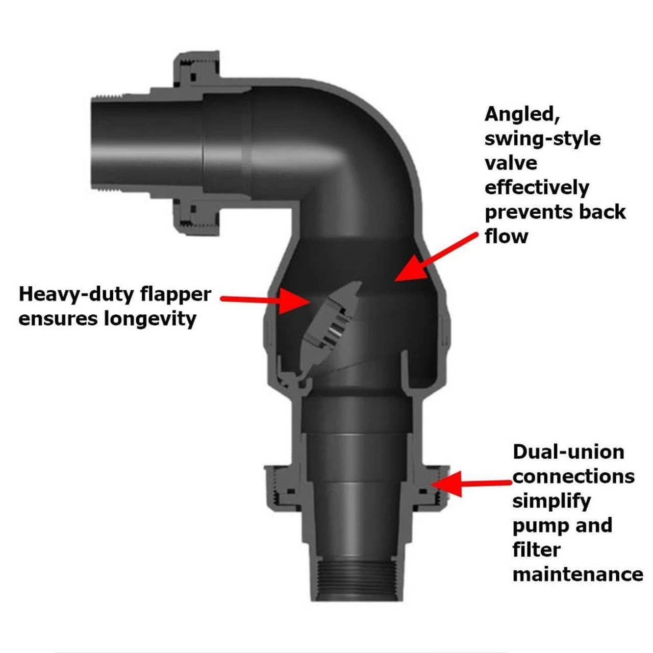 Aquascape Pro Dual Union 2-Inch Check Valve 2.0 5 Aquascape Pro Dual Union 2-Inch Check Valve 2.0 - Image 3