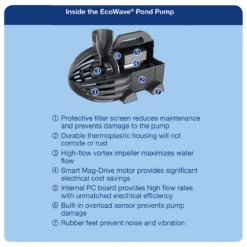 Aquascape EcoWave Pond Pump 11 Aquascape EcoWave Pond Pump -pond shop aquascape ecowave pump features 74473.1661196088