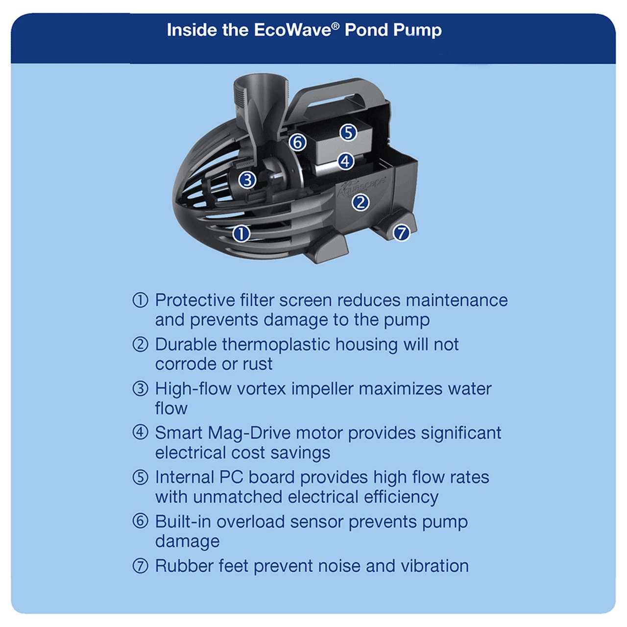 Aquascape EcoWave Pond Pump 6 Aquascape EcoWave Pond Pump - Image 4