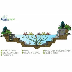 Aquascape DIY Backyard Pond Kit 8' X 11' -pond shop aquascape pond ecosystem 1000 65893.1661434008