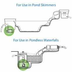 Aquascape SLD Adjustable Flow Pond Pump 12 Aquascape SLD Adjustable Flow Pond Pump -pond shop aquascape sld adjustable flow pond pump installation 56474.1678802073