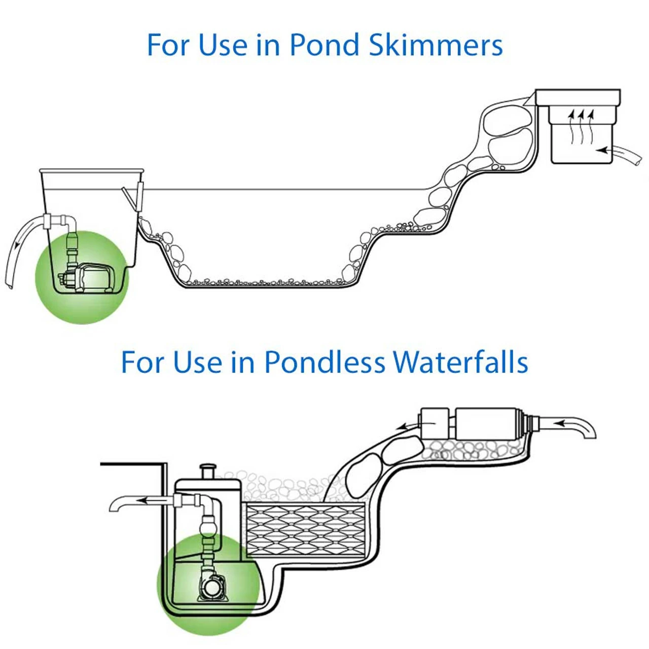 Aquascape SLD Adjustable Flow Pond Pump 5 Aquascape SLD Adjustable Flow Pond Pump - Image 3