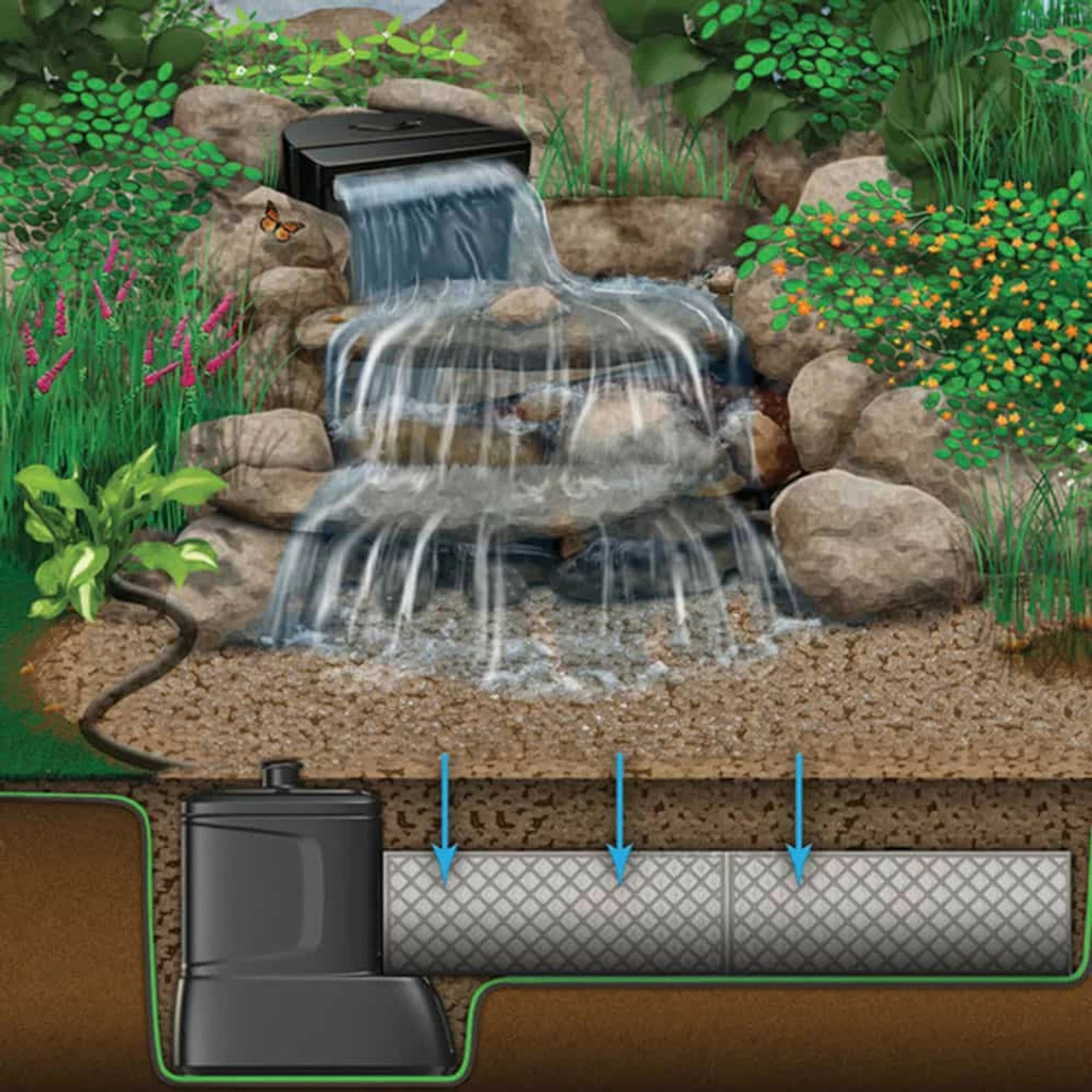 Aquascape Large Deluxe Pondless Waterfall Kit, 26' Stream W/ AquaSurge Pro 4000-8000 Pump 4 Aquascape Large Deluxe Pondless Waterfall Kit, 26' Stream W/ AquaSurge Pro 4000-8000 Pump - Image 2
