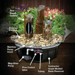 Split Polished Basalt Fountain Kit -pond shop basalt column diagram 1000 54670.1666989188