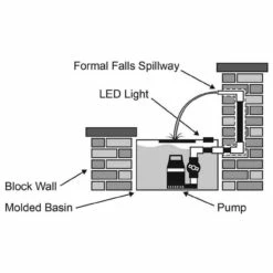 Blue Thumb Basin Kit For Medium Formal Falls W/ LED Light -pond shop blue thumb 28inch medium formal falls diagram 1000 23174.1685540989