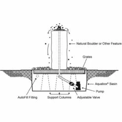 Almond Fountain Kit 7 Almond Fountain Kit -pond shop fountain kit diagram 1000 52515.1666958227