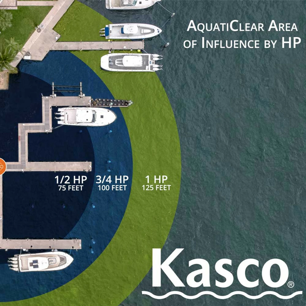 Kasco AquatiClear Water Circulator W/ Horizontal Float, 1/2 HP, 115V 4 Kasco AquatiClear Water Circulator W/ Horizontal Float, 1/2 HP, 115V - Image 2