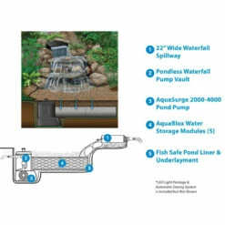 Aquascape Medium Deluxe Pondless Waterfall Kit, 16' Stream W/ AquaSurge Pro 2000-4000 Pump 7 Aquascape Medium Deluxe Pondless Waterfall Kit, 16' Stream W/ AquaSurge Pro 2000-4000 Pump -pond shop med kit 16ft stream aquasurge features 1000 92230.1662147965