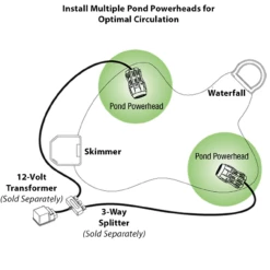 Aquascape Pond Powerhead Pump 13 Aquascape Pond Powerhead Pump -pond shop multiple aquascape pond powerhead pumps installed 1000 32927.1666989223
