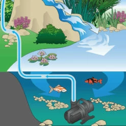 Oase Waterfall Pump -pond shop oase waterfall pump waterfall illustration 1000 30781.1666989161
