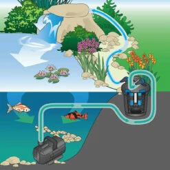 Oase Waterfall Pump -pond shop oase waterfall pumps filter illustration 1000 24708.1666989161